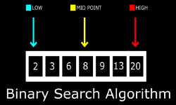 Featured image of post Binary Search